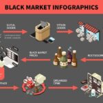 Darknet Black Market