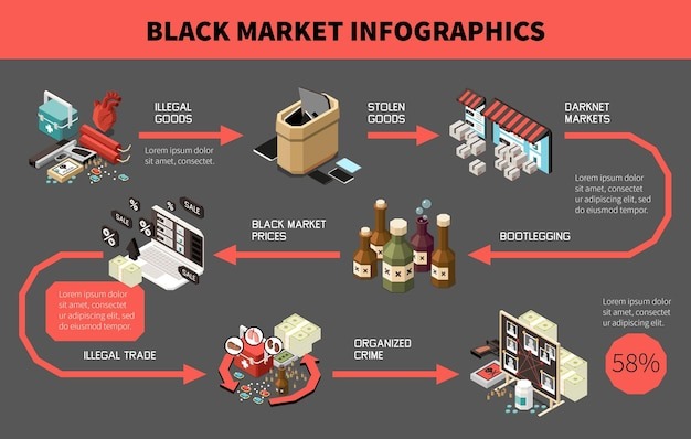 Darknet Black Market