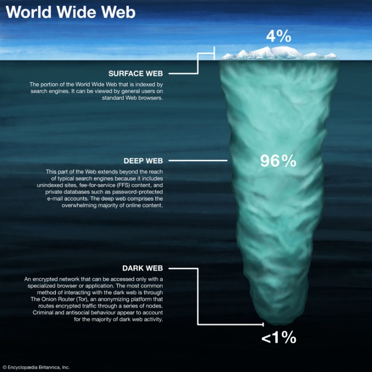Dark Web