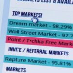Darknet Black Market List