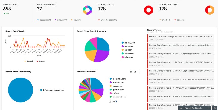buying on dark web