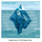 Access The Dark Web Reddit