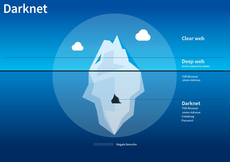 darknet markets reddit 2023