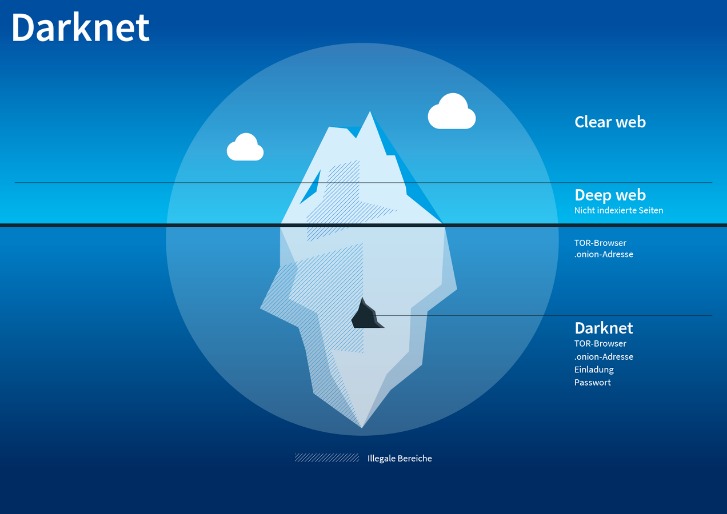 darknet markets lsd-25 2023