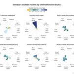 Biggest Darknet Market 2023