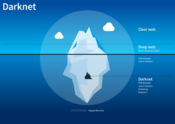 Darknet Markets Deepdotweb