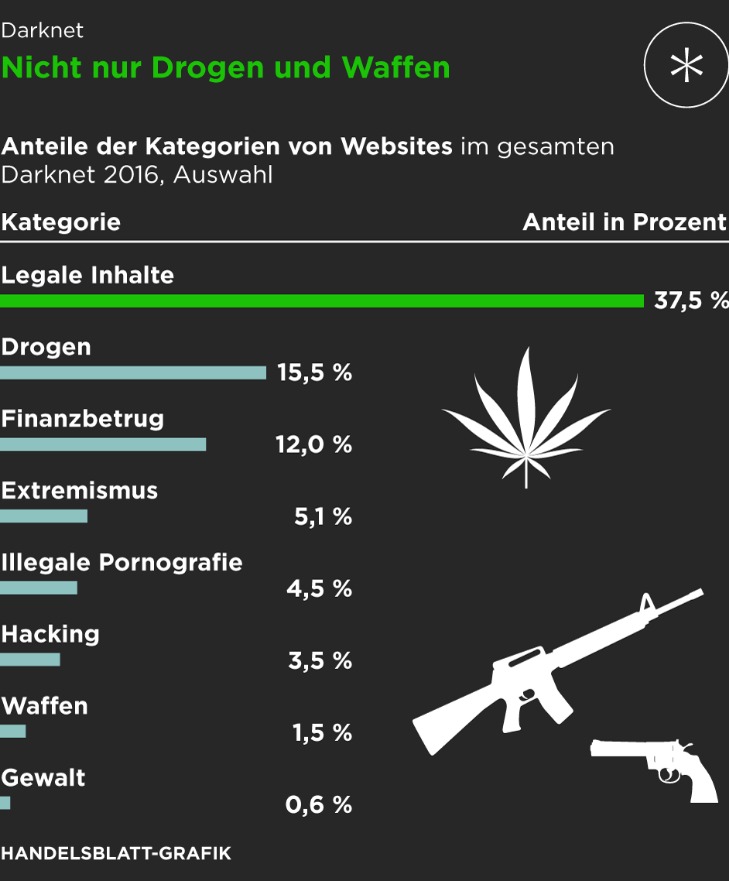 Darknet Drug Vendor That Takes Paypal