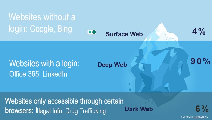 dark websites