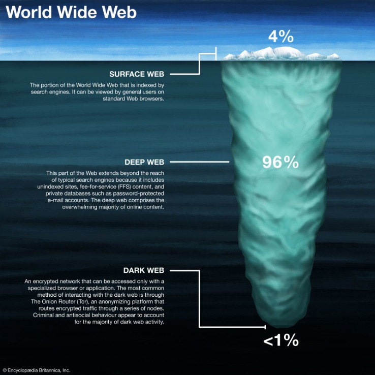 access dark web