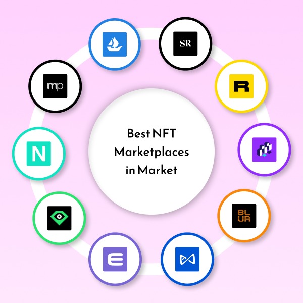 Best Tor Marketplaces