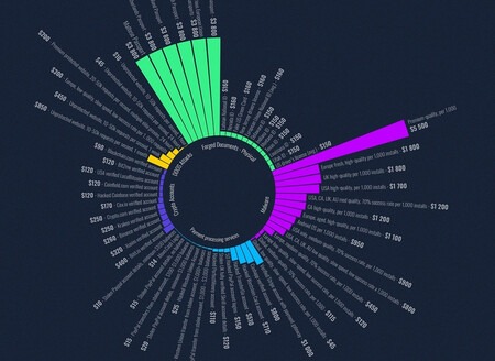 dark web porngraphy