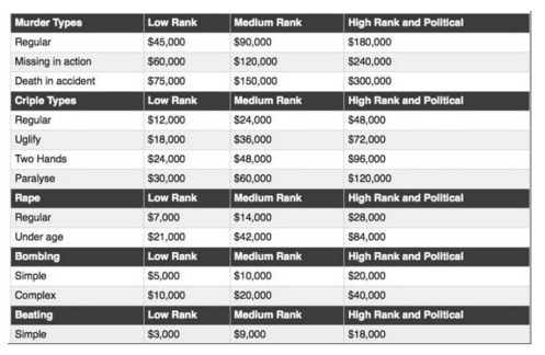 Biggest Darknet Markets 2025
