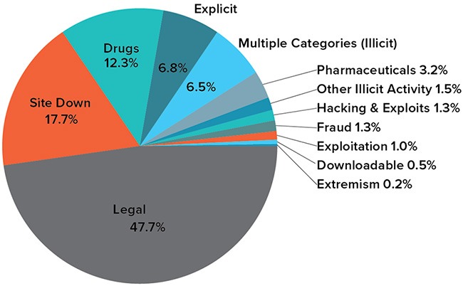 biggest darknet markets 2025