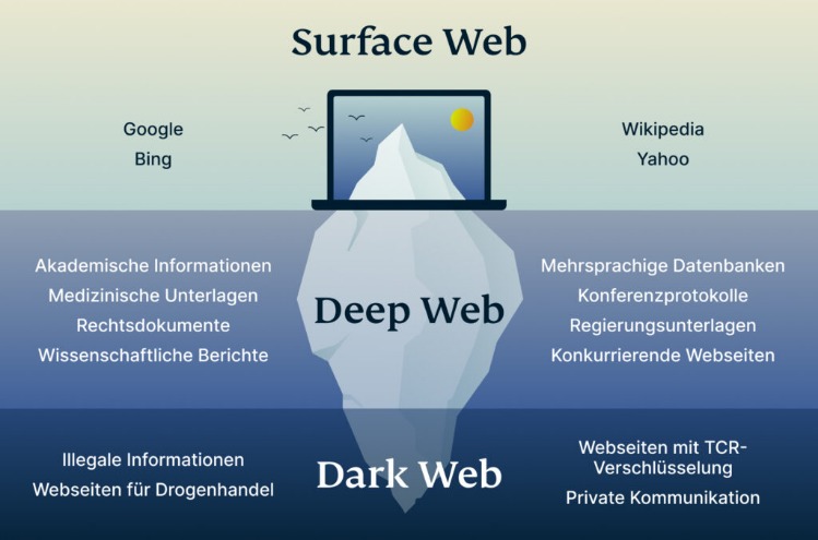 darknet drugs 2023