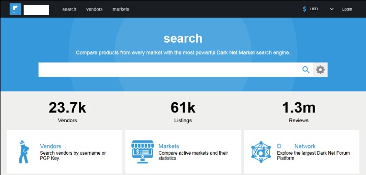 Current Darknet Markets