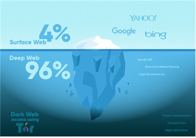 active darknet markets