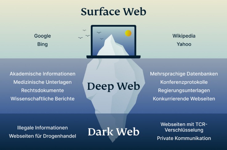 darknet drugs shipping