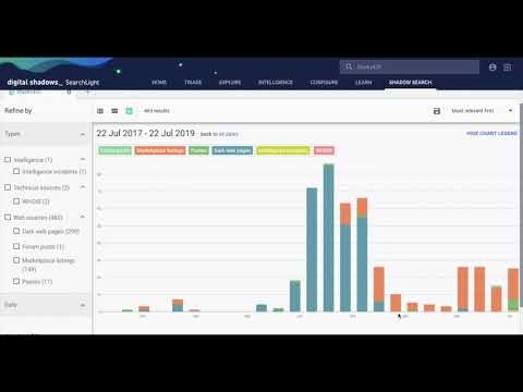 darknet credit card market