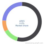 Ares Market