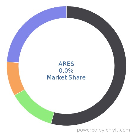 Ares Market
