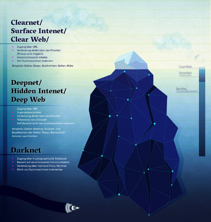 Darknet Markets List 2025