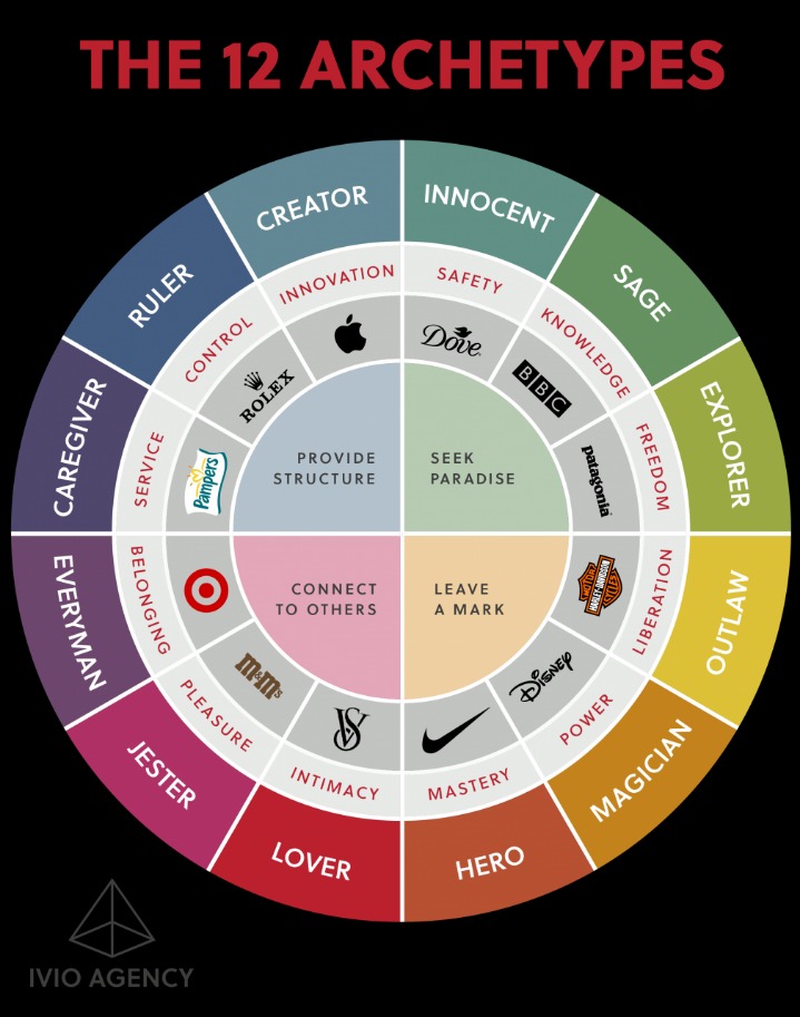 archetyp market url