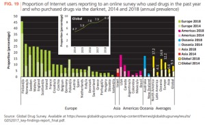 buying darknet drugs
