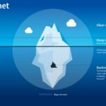 Darknet Market Reviews