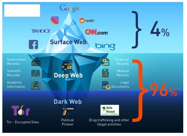 darknet telegram group