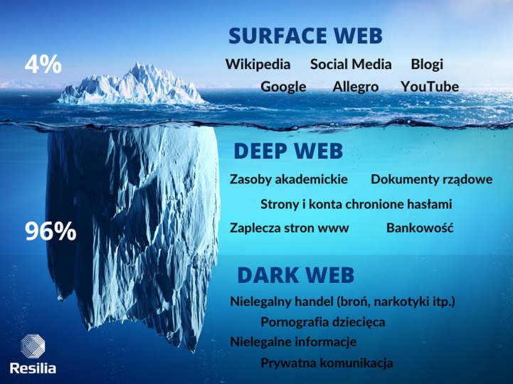 Darknet Market Features