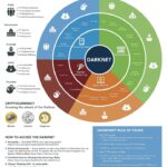 Darknet Links Market