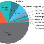 Best Darknet Markets For Vendors