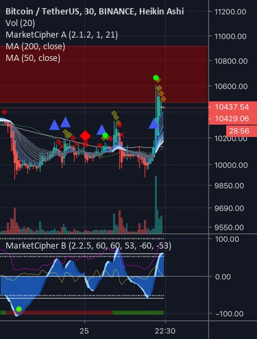 cypher market url