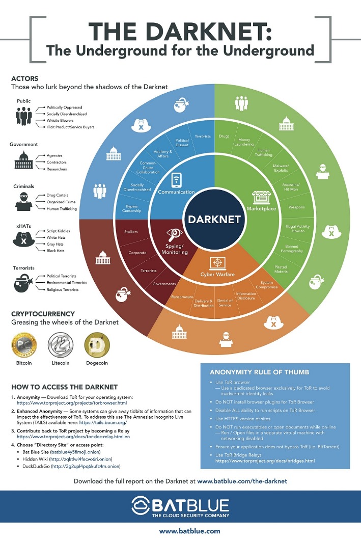 darknet wiki link