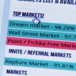 Best Darknet Markets