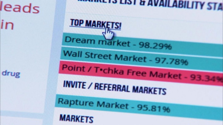 current list of darknet markets