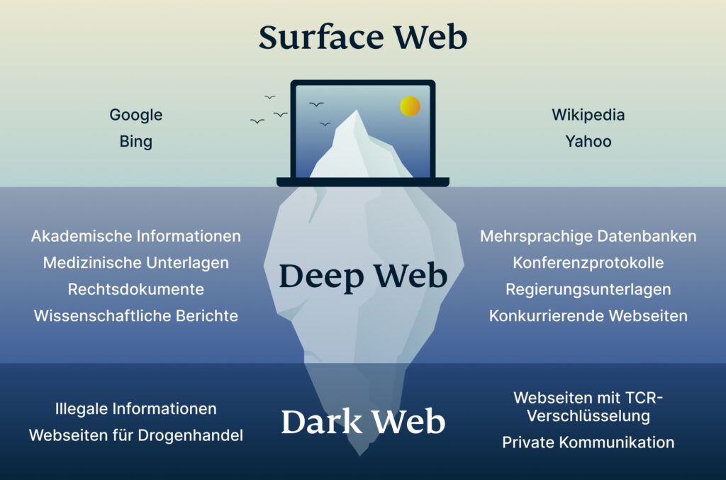 Darknet Market List 2024