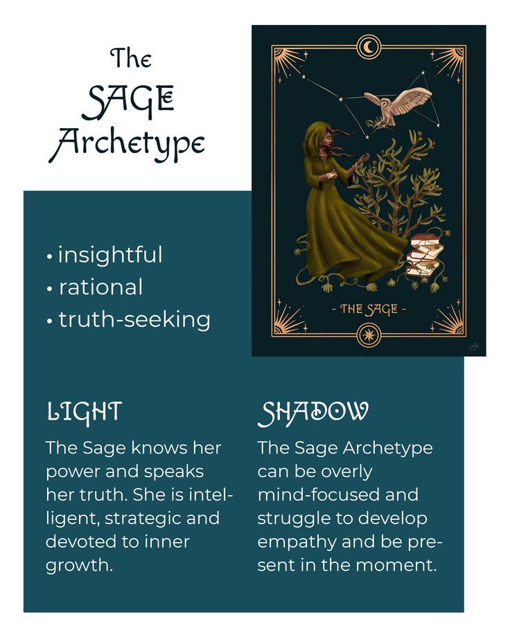 Archetyp Link