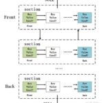 Darknet Links