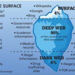 Dark Web Teen
