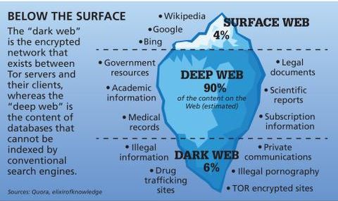 Dark Web Teen