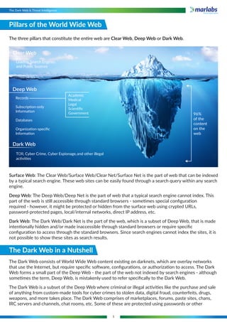 dark web urls