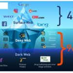 Darknet Market List 2023
