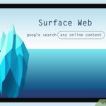 Dark Web Vs Deep Web