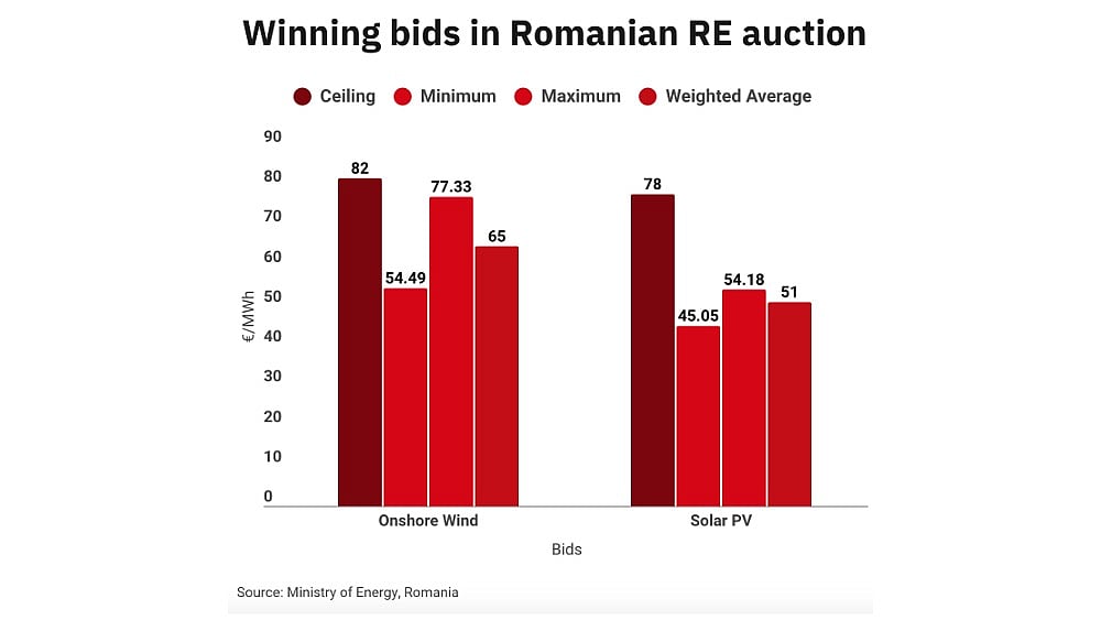 dark markets romania