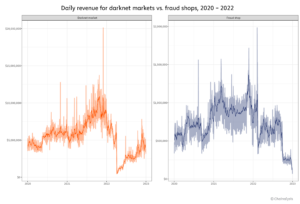 best fraud market darknet