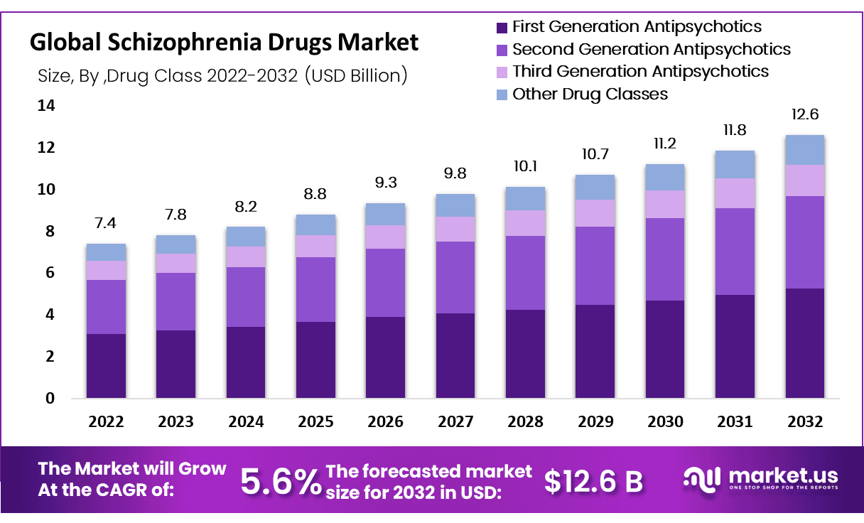 best darknet market drugs