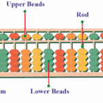 Abacus Market Link