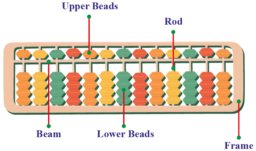 Abacus Market Link