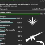 Darknet Market Canada